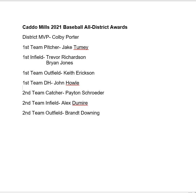 Baseball All-District Honors